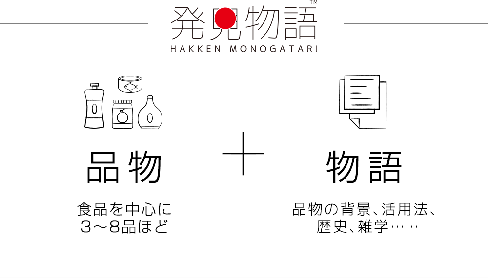 発見物語　品物：食品を中心に3～8品ほど＋物語：品物の背景、活用法、歴史、雑学……