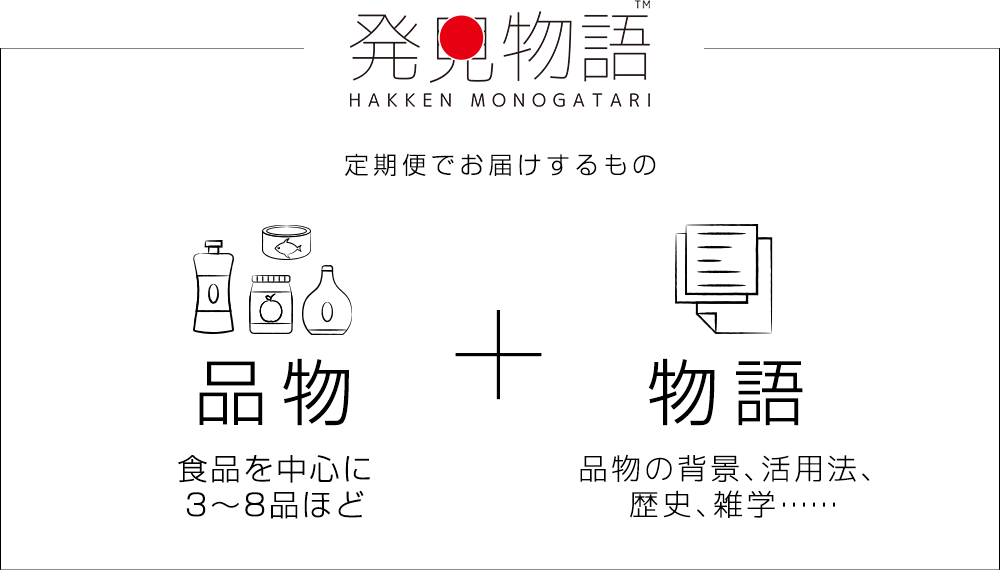 発見物語　品物：食品を中心に3～8品ほど＋物語：品物の背景、活用法、歴史、雑学……